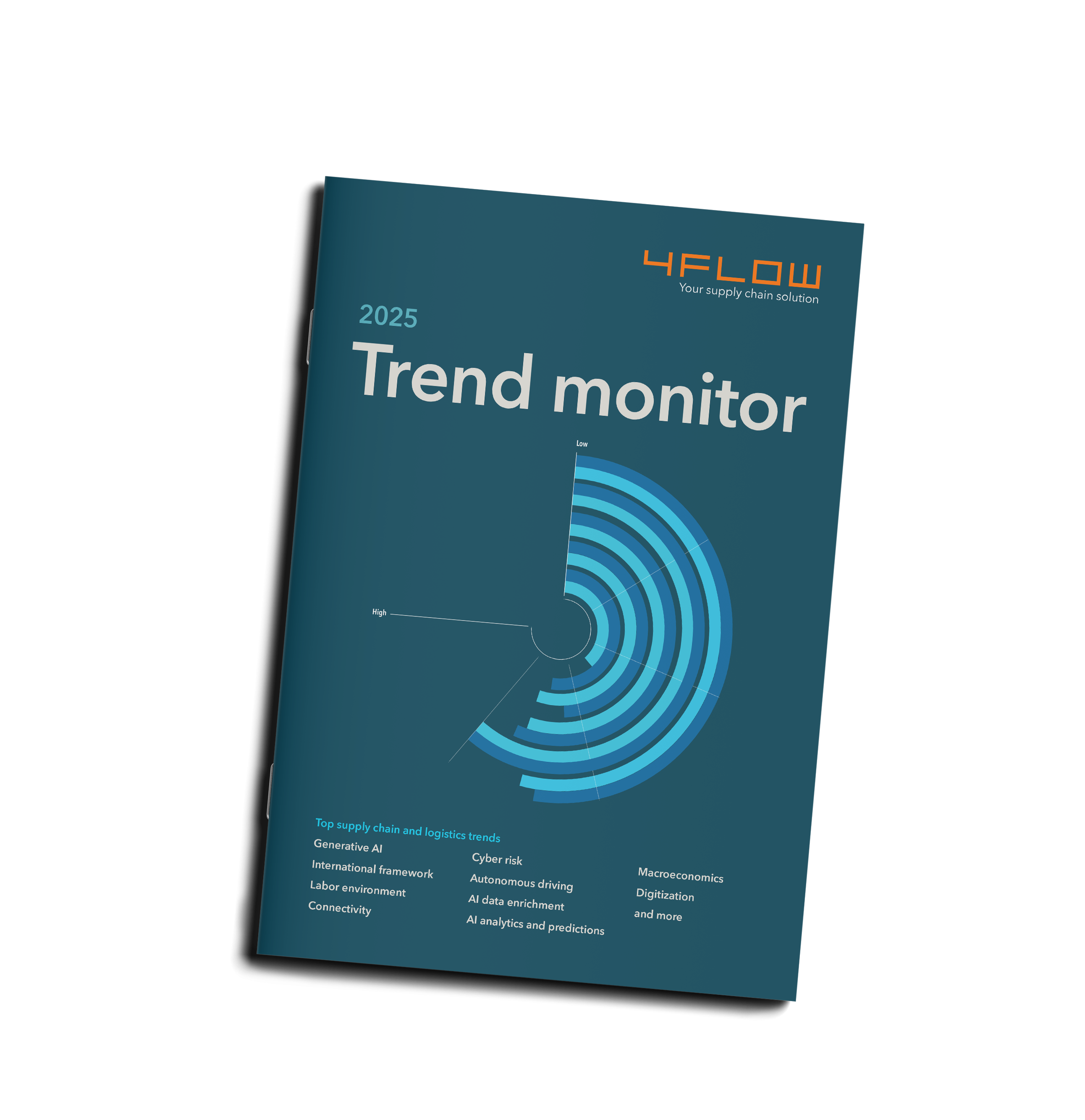 Trendmonitor